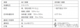 硬件工程師入門的基礎<b class='flag-5'>元器件</b><b class='flag-5'>知識</b>