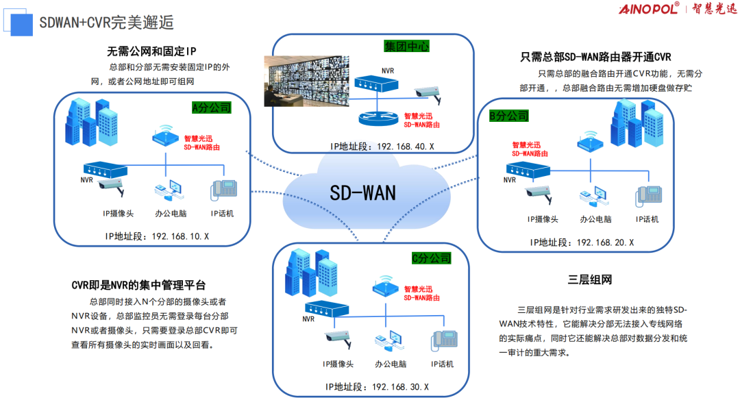 路由器