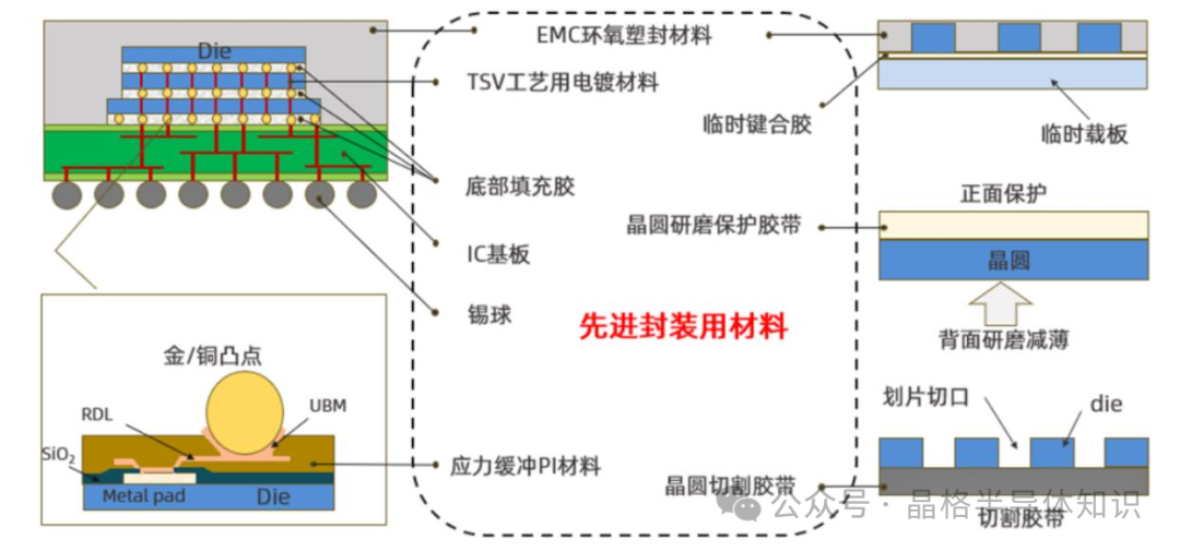 半导体