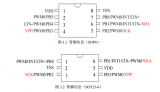 8位单片机HS16P1880产品概述