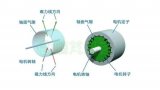 軸向磁通盤式電機(jī)的原理結(jié)構(gòu)