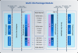 奇異摩爾32GT/s Kiwi Link Die-to-Die IP全面上市