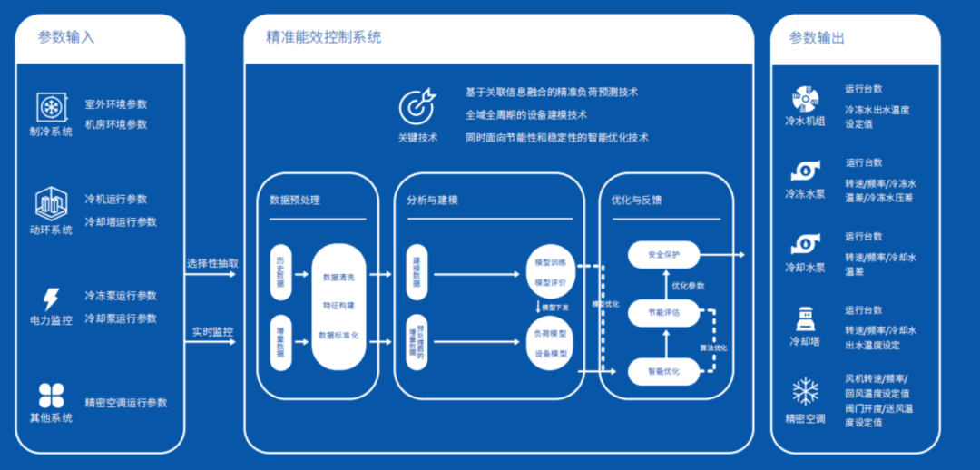 智慧校园