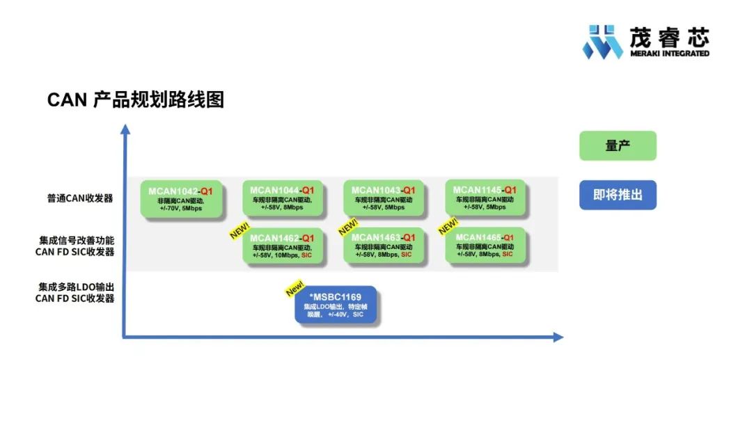 收发器