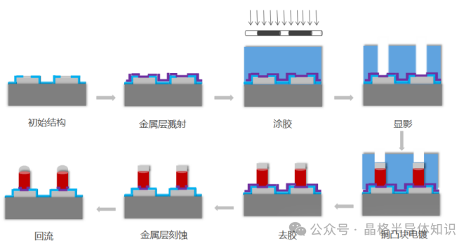 半导体