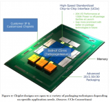 Chiplet在先进封装中的重要性