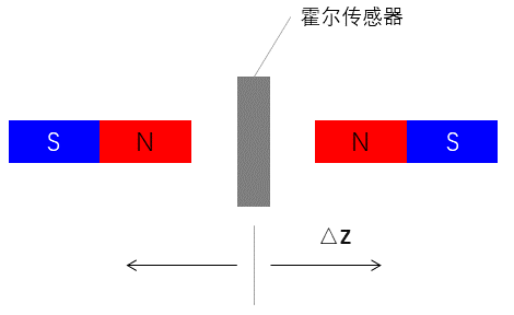 霍尔传感器