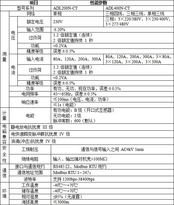 安科瑞户用分布式光伏能量管理双向计量三相电能表ADL400N-CT/D10