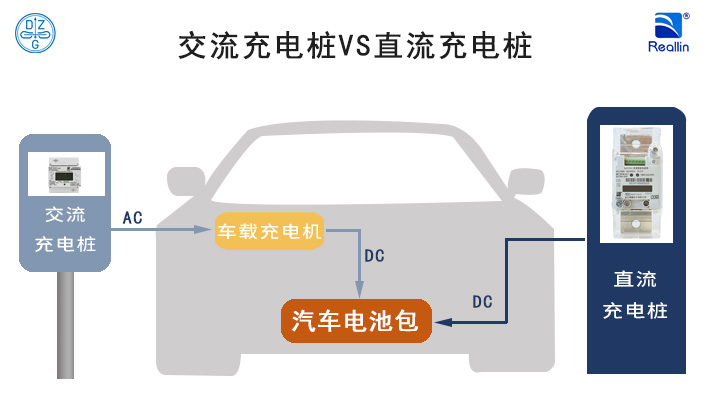 交流充電樁VS直流充電樁，<b class='flag-5'>區別有</b>哪些？