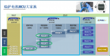 基于瑞薩電子<b class='flag-5'>RX</b> MCU的電機控制解決方案