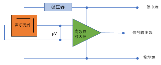 霍尔传感器