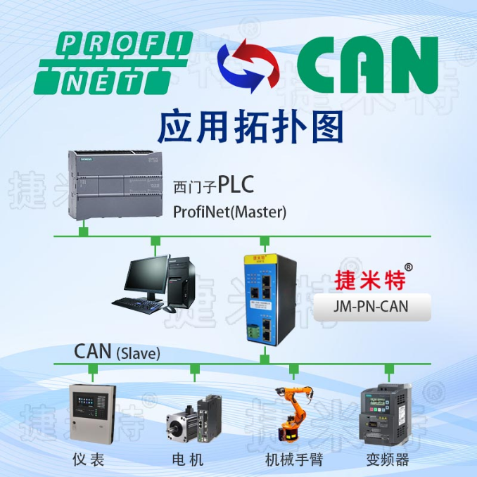 如何配置 CAN 轉 PN 閘道器實現與 can 裝置的連線