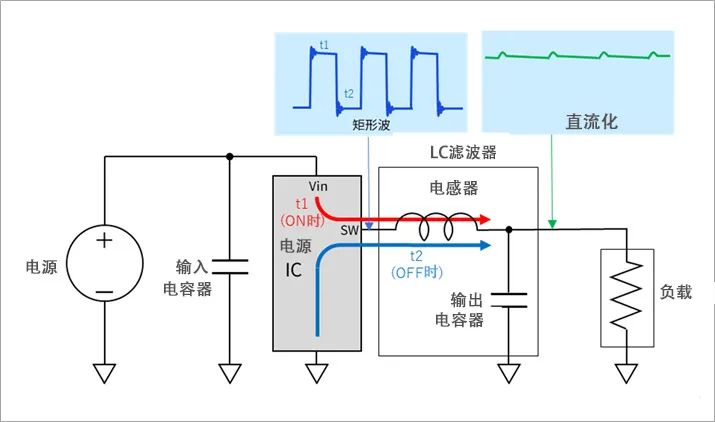 电容器