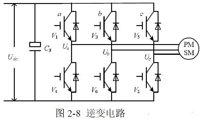 无刷电机