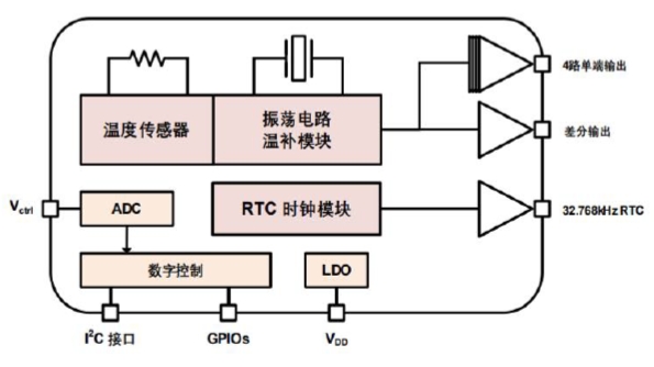 小型溫補時鐘發生器.png