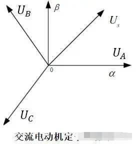 无刷电机