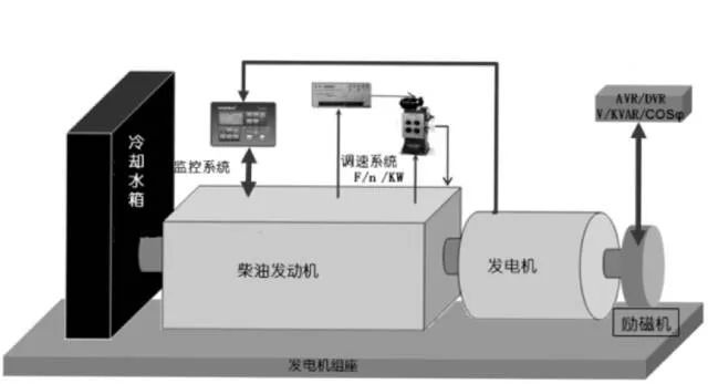 柴油<b class='flag-5'>发电机组</b>价格因素