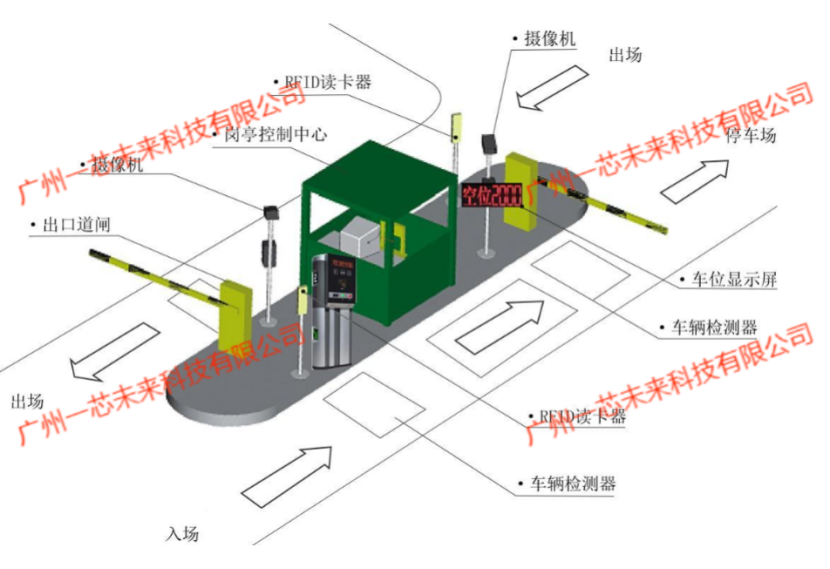 構建RFID<b class='flag-5'>數字化</b>車場建設：從<b class='flag-5'>挑戰</b>到解決方案