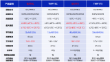 中科銀河芯的國產替代之路