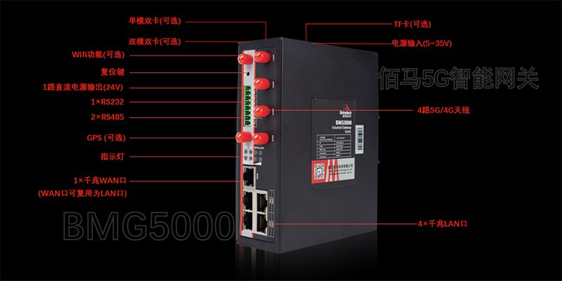 5G網關功能接口.jpg