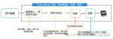 恩智浦eIQ Time Series Studio 工具使用全攻略