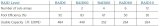 QSAN XN5124D整合式存儲設備測試報告