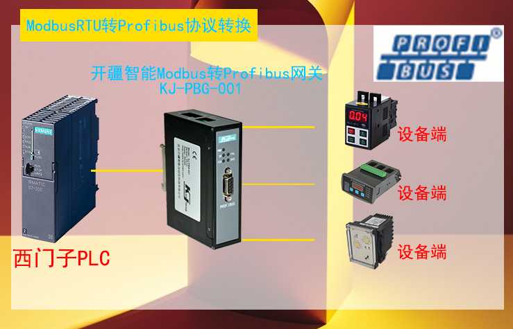 Modbus轉Profibus網關：打通多電機交流控制，打造自動化神器