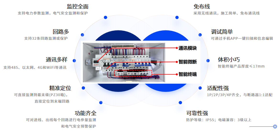 监控