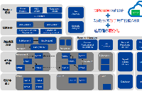 面向<b class='flag-5'>服務</b>的<b class='flag-5'>整車</b>EE架構（SOA）設計<b class='flag-5'>開發</b><b class='flag-5'>咨詢服務</b>