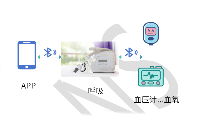 BLE<b class='flag-5'>藍牙</b>5.1<b class='flag-5'>模塊</b>在<b class='flag-5'>呼吸機</b>中的應用