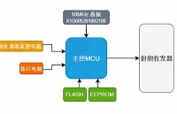 EPSON晶振TG5032CFN助力<b class='flag-5'>5G</b>小<b class='flag-5'>基站</b>设计精度可以达到±1ppm