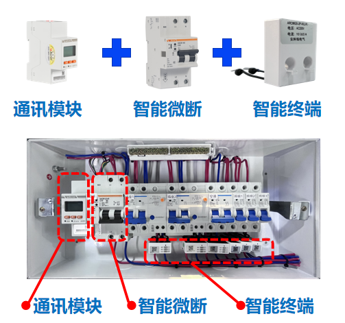 监控