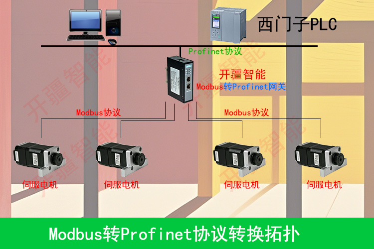 零距離對接Modnbus轉Profinet網關連接伺服與PLC