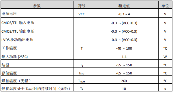 发送器