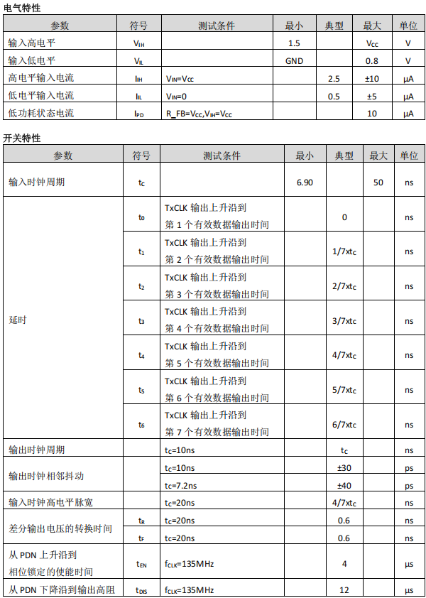 发送器