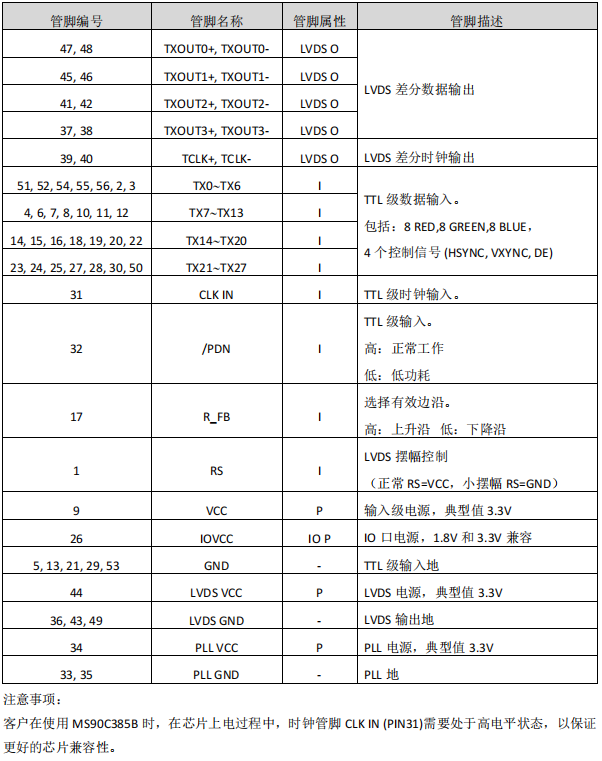 发送器