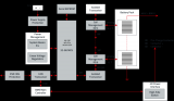 e絡盟攜手Würth Elektronik助您優化BMS設計