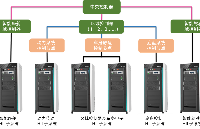 SOA<b class='flag-5'>整车</b><b class='flag-5'>电子</b><b class='flag-5'>电气</b>仿真测试<b class='flag-5'>解决方案</b>