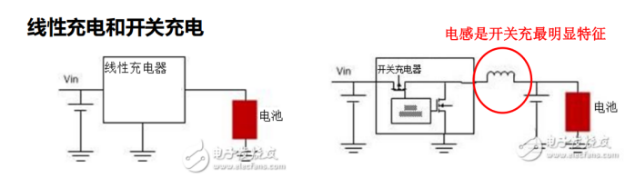 高压线性充电IC与开关电源充电区别技术革新应用雾化器行业独具技术特色