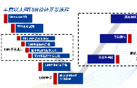 車載以太網(wǎng)TSN設計及測試解決方案