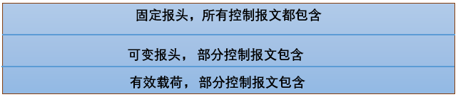 图2.1 mqtt报文组成