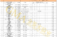 为何需要AEC-Q车规认证？