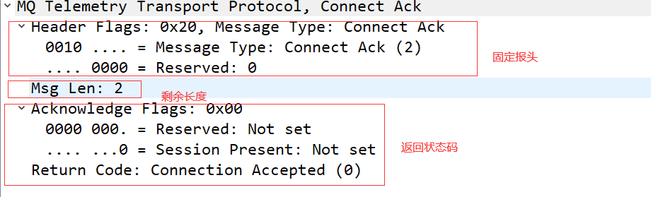 图3.4 CONNACK 抓包报文