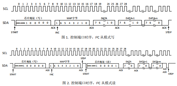 12V