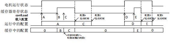 12V