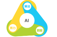 AI基础数据服务在AI产业升级中扮演哪些角色