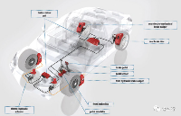 一文了解<b class='flag-5'>底盤</b><b class='flag-5'>域</b>控之制動功能