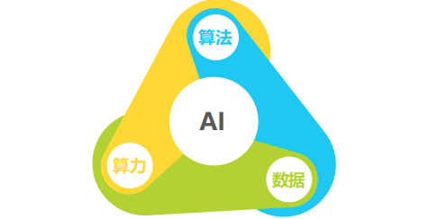 AI基础数据服务是AI产业的关键支撑