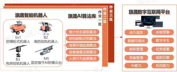 油气化工事故频发“痛点”何解？旗晟智能巡检方案给出答案