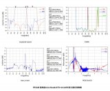 左蓝微电子推出两款PESAW高性能双工器